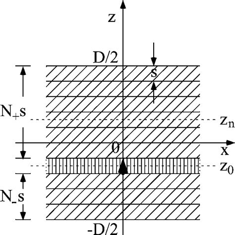 Continuum Model Of A Stack Of Superconducting Layers In The Space Z