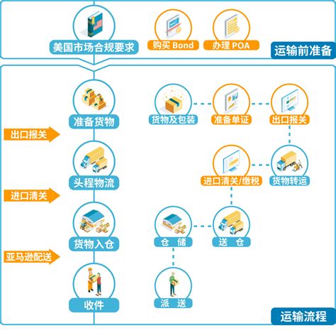 跨境物流的进口清关关务 欧洲美国日本等国清关实例