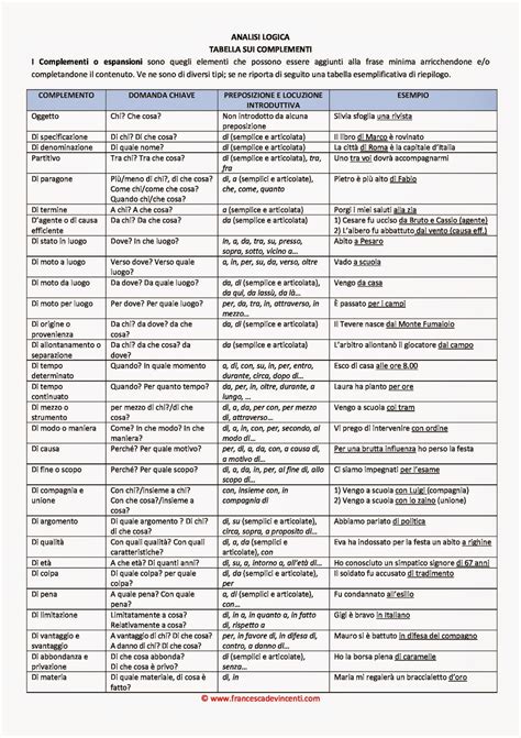 Blog Didattico Della Seconda D Tabella Complementi