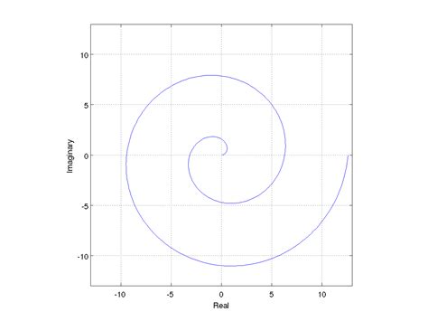 Matlab Not Equal Sacherof