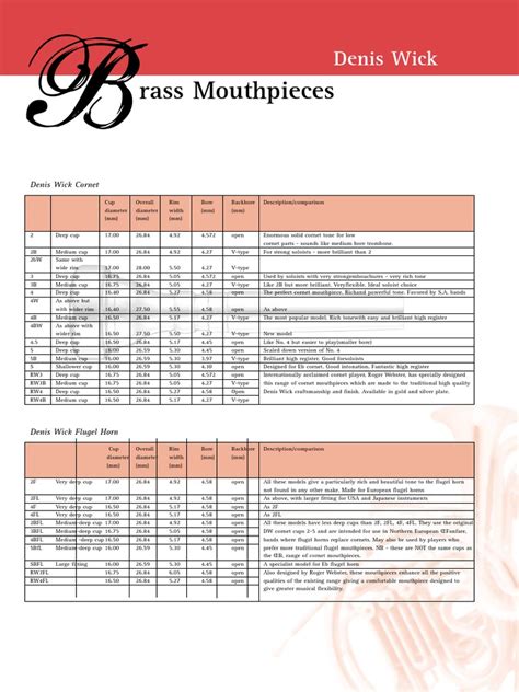 Denis Wick Cornet Mouthpiece Comparison Pdf Trombone French Horn