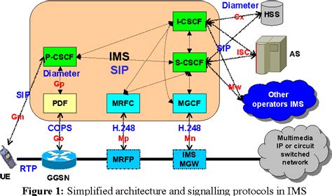 Figure From Design And Implementation Of An Ip Multimedia Subsystem