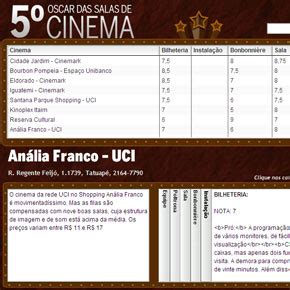 Ranking dos cinemas de São Paulo Infográficos Estadão