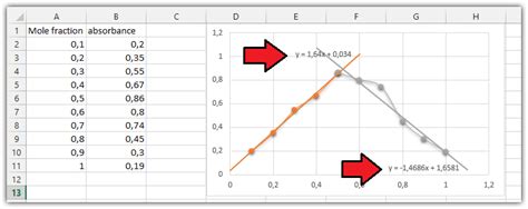 Microsoft Excel How To Find The Intersection Of Two Lines Microsoft