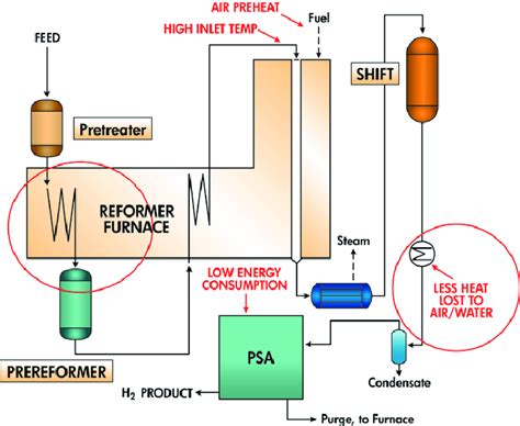 Modern hydrogen plant. | Download Scientific Diagram