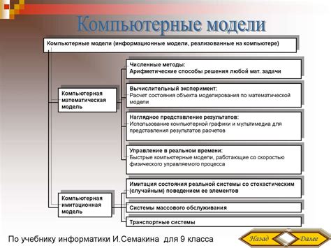 Компьютерное моделирование - презентация онлайн