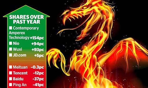 How to avoid Chinese burn as Beijing cracks down on tech firms | This ...