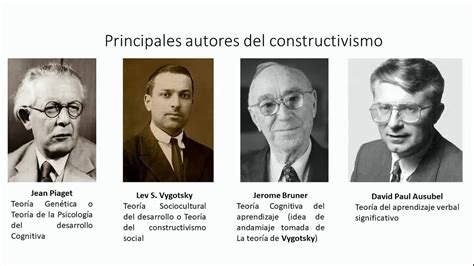 Constructivismo en psicología autores y teorías Colegio de Psicólogos SJ