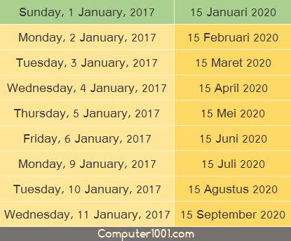 Membuat Daftar Urut Tanggal Bulan Dan Tahun Otomatis Di Excel