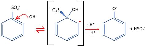 Preparation of Phenol and Phenol Substitutes