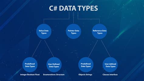 Data Types Variables And Operators In C The Engineering Projects