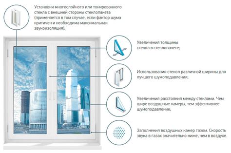 Шумоизоляция окон в Москве - Заказать окна с максимальной шумоизоляцией