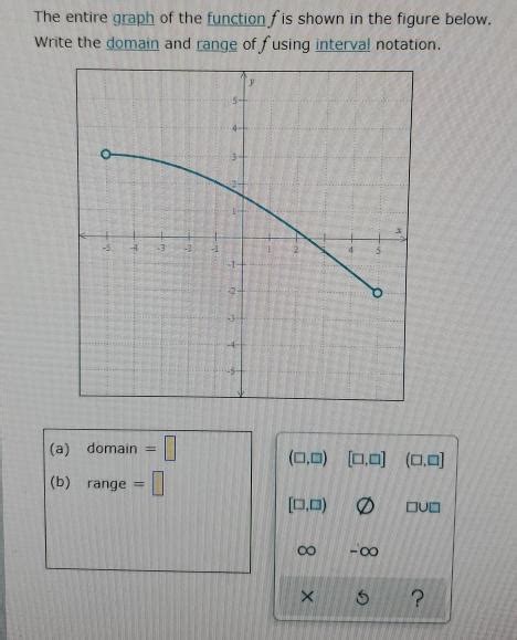 The Entire Graph Of The Function Fis Shown In The Figure Below Write