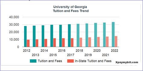 University of Georgia Tuition & Fees - UGA Tuition and Fees - Pay My Bill