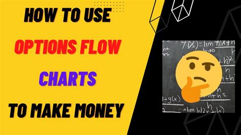 Follow The Money How I Use Unusual Option Flow Charts To Make Easy