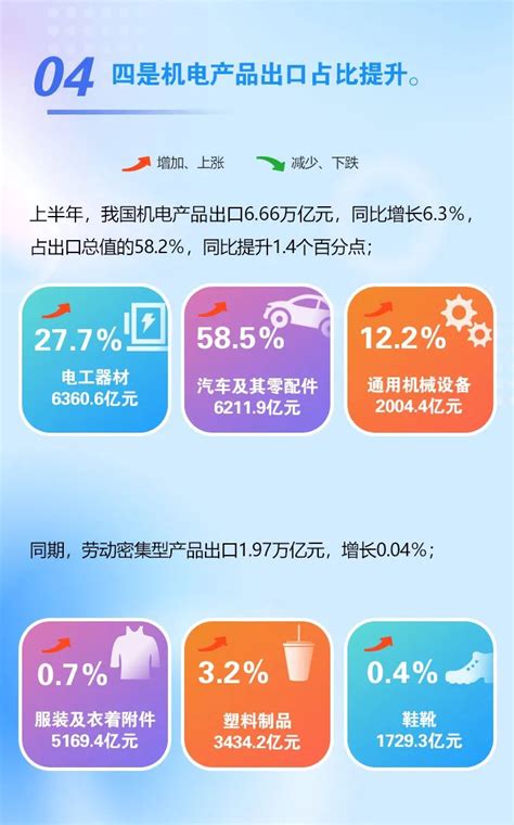 海关总署：2023上半年外贸同比增21 互联网数据资讯网 199it 中文互联网数据研究资讯中心 199it