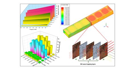 Design And Fabrication Of Layered Electromagnetic Interference