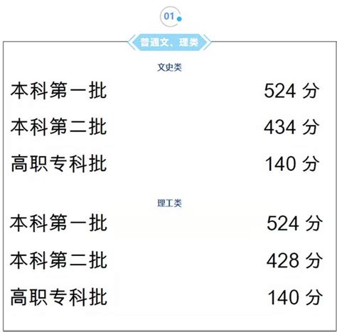 重慶：2018年普通高校招生錄取控制分數線 每日頭條