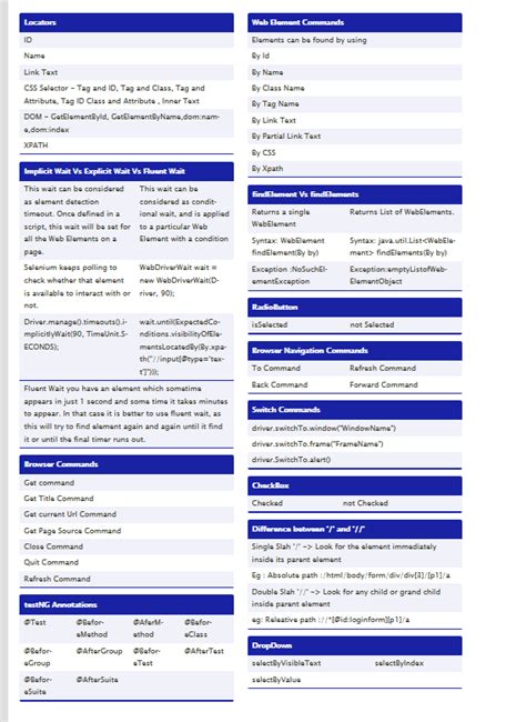 Top 10 Best Selenium Cheat Sheets Be On The Right Side Of Change