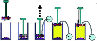 Development Of A Reduced Pressure Headspace Solid Phase Microextraction