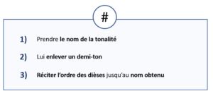 Retrouver larmure dune tonalité sans rien apprendre par cœur