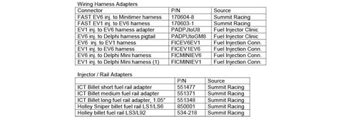 Injector Specs GM Fuel Injector Identification And Cross Reference