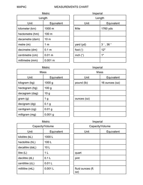 Metric Conversion Table Mm To Cm | Decoration For Bathroom