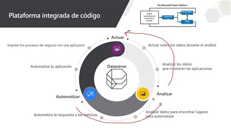 Power Platform sesión 3 Creación de aplicaciones con Power Apps YouTube