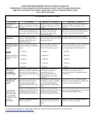 Wrt Rubric Spring Docx Writing Assignment Due Mar