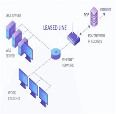 Airtel Internet Leased Line Airtel Leased Line Connectivity In India