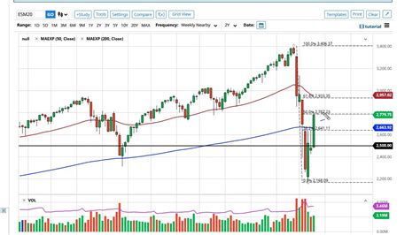 S P 500 Technical Analysis For The Week Of April 13 2020 By FXEmpire