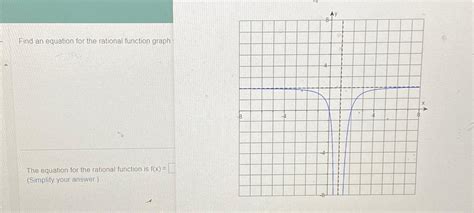 Solved Find an equation for the rational function graph :The | Chegg.com