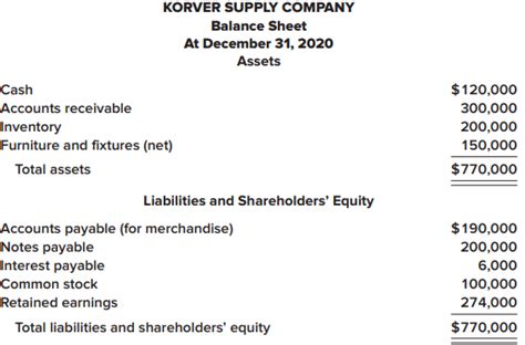 Solved The Following Is The Balance Sheet Of Course Eagle