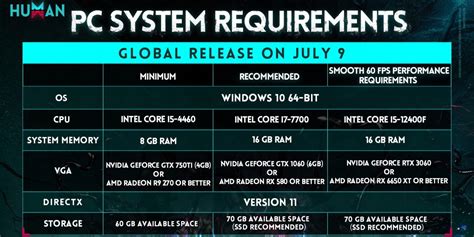 PC Requirements for Once Human (Minimum, Recommended, and Best)