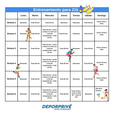 Plan De Entrenamiento Para Tu Primer Medio Maratón