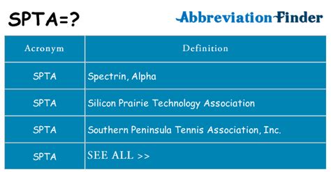 What does SPTA mean?