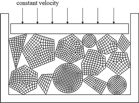 The Element Configuration Of Irregular Particles Download Scientific