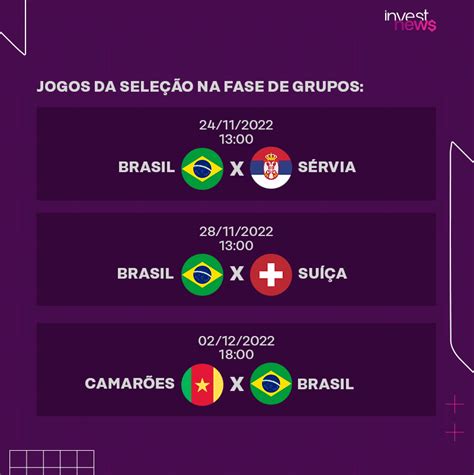 Tabela da Copa do Mundo 2022 veja todos os jogos até a final