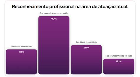 Resiliência no trabalho o que é e como desenvolver em 7 passos