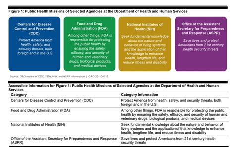 PUBLIC HEALTH PRACTICE RESOURCES Compiled By Betty C Jung