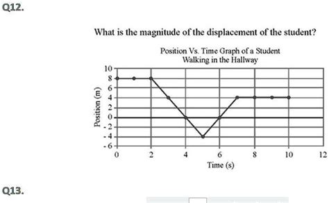 SOLVED Pls Help Me Fast Pls Help Q12 What Is The Magnitude Of The