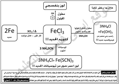 مخطات معادلات الحديد كيمياء 3 ثانوي 2020 ملفاتي مصرية