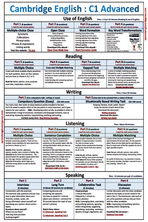 C1 Advanced New Table Cambridge English Advanced English Vocabulary