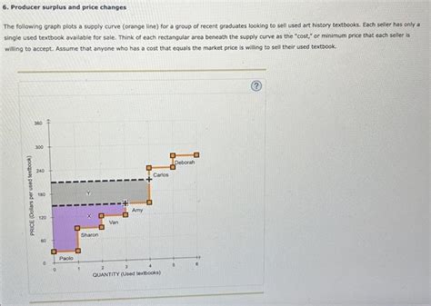 Solved 6. Producer surplus and price changes The following | Chegg.com