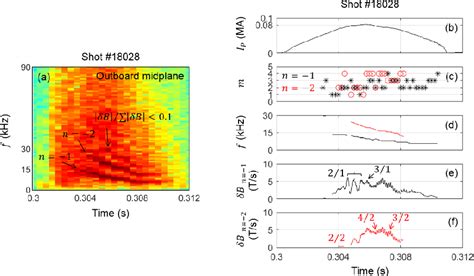 Figure 1 From Internal Structure Of MHD Fluctuations For Various