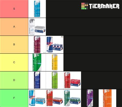 Redbull Tier List Community Rankings Tiermaker