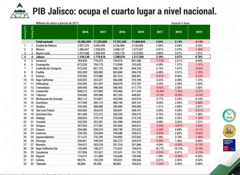 Reporte de desempeño de compradores Jalisco AMDA Jalisco