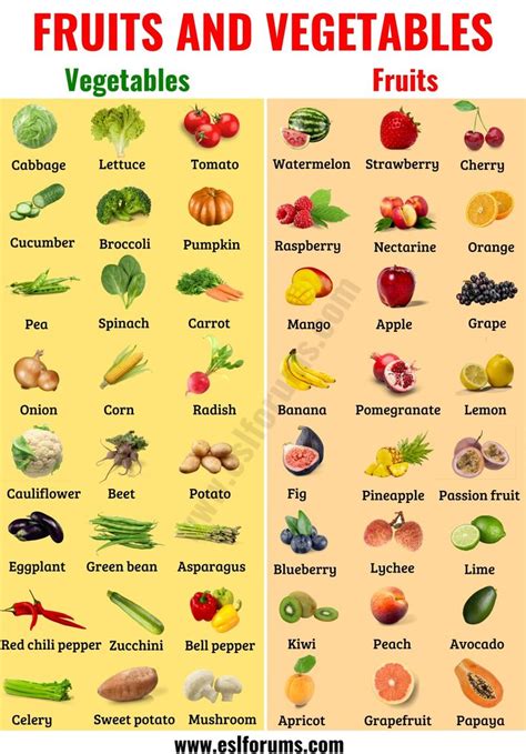 Fruits And Vegetables Are Shown In This Chart