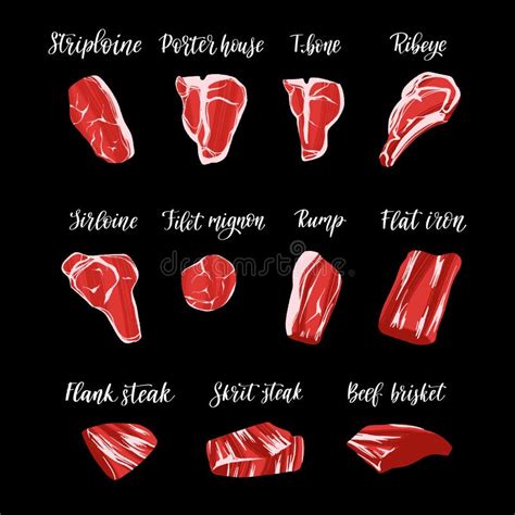 Steak Cuts Set Beef Cuts Chart And Pieces Of Beef Used For Cooking