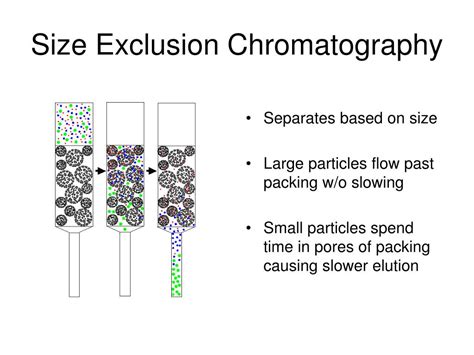 Ppt Liquid Chromatography Powerpoint Presentation Free Download Id